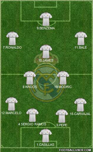 Real Madrid C.F. Formation 2014