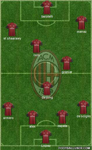 A.C. Milan Formation 2014