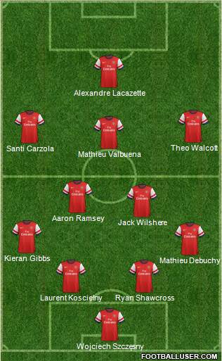 Arsenal Formation 2014