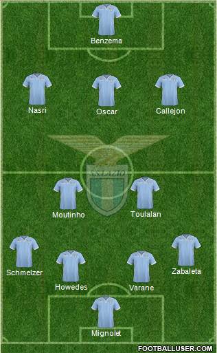 S.S. Lazio Formation 2014