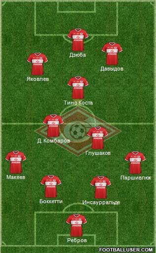Spartak Moscow Formation 2014