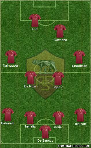 AS Roma Formation 2014
