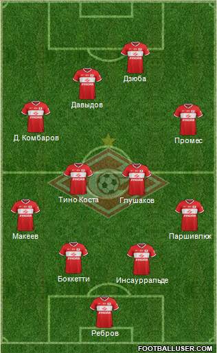 Spartak Moscow Formation 2014