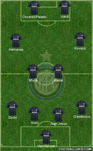 F.C. Internazionale Formation 2014
