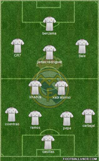 Real Madrid C.F. Formation 2014