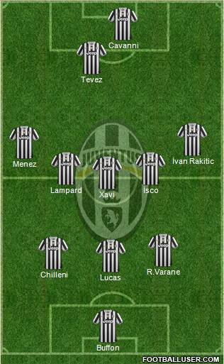 Juventus Formation 2014