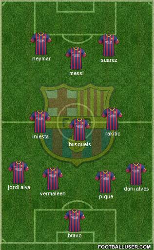 F.C. Barcelona Formation 2014