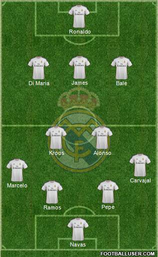 Real Madrid C.F. Formation 2014
