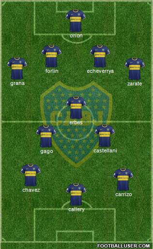 Boca Juniors Formation 2014