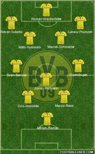Borussia Dortmund Formation 2014