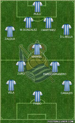 Real Sociedad S.A.D. Formation 2014