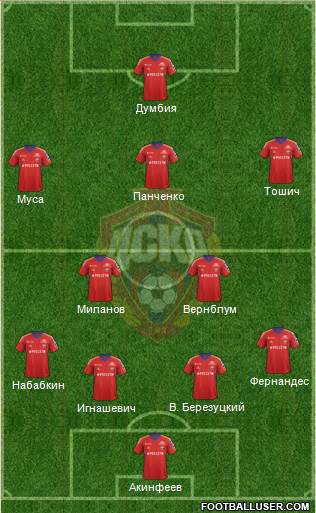 CSKA Moscow Formation 2014