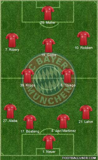 FC Bayern München Formation 2014