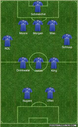 Leicester City Formation 2014