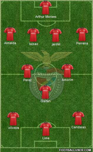 Sport Lisboa e Benfica - SAD Formation 2014