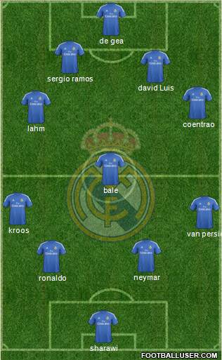 Real Madrid C.F. Formation 2014