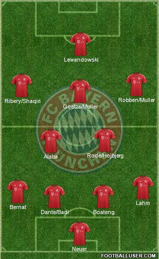 FC Bayern München Formation 2014