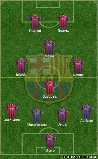 F.C. Barcelona Formation 2014