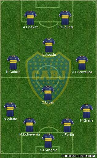 Boca Juniors Formation 2014