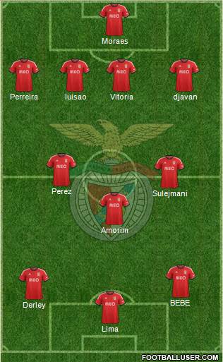 Sport Lisboa e Benfica - SAD Formation 2014