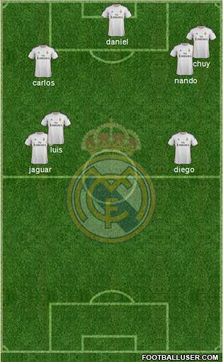R. Madrid Castilla Formation 2014