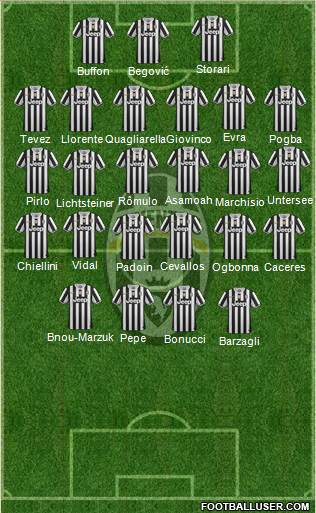Juventus Formation 2014