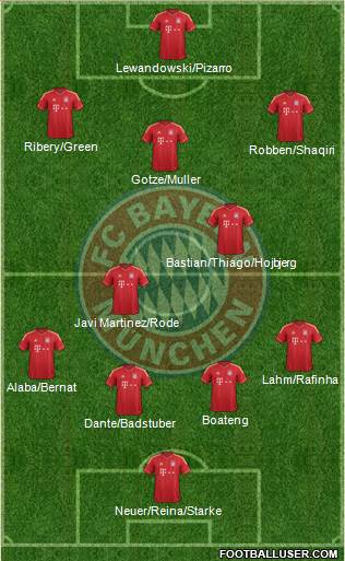 FC Bayern München Formation 2014