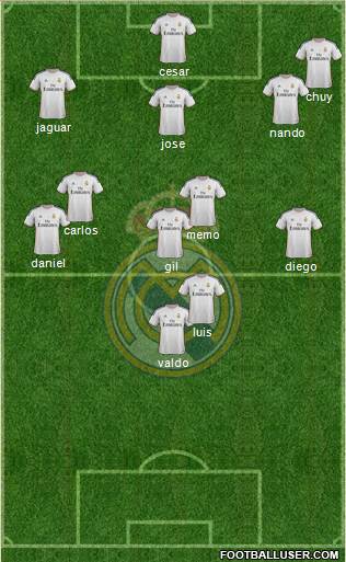 R. Madrid Castilla Formation 2014