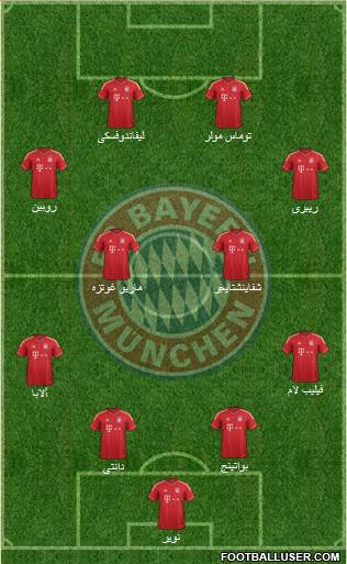 FC Bayern München Formation 2014