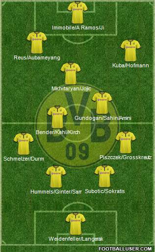 Borussia Dortmund Formation 2014