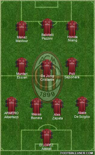 A.C. Milan Formation 2014