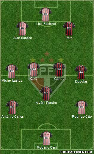 São Paulo FC Formation 2014