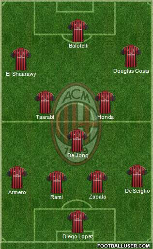 A.C. Milan Formation 2014