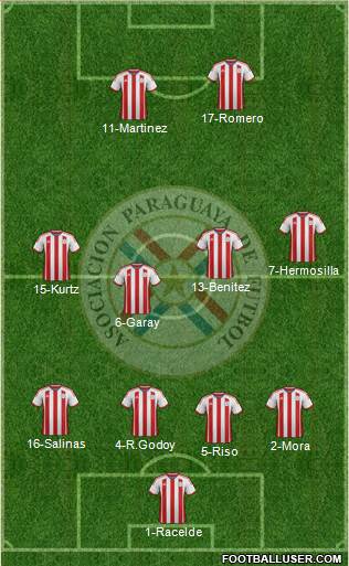 Paraguay Formation 2014