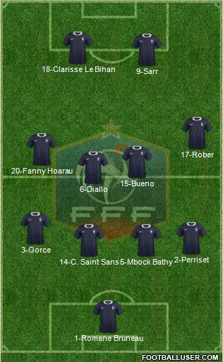 France Formation 2014