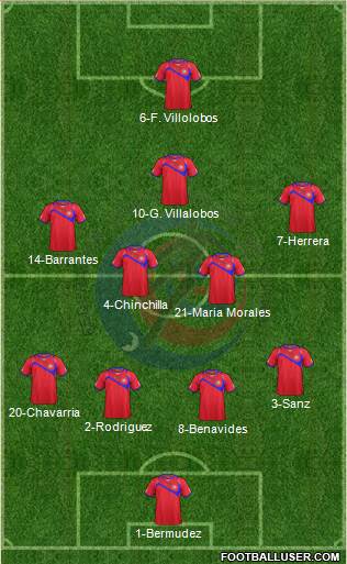 Costa Rica Formation 2014