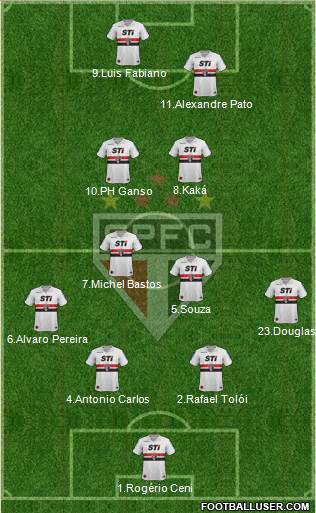 São Paulo FC Formation 2014