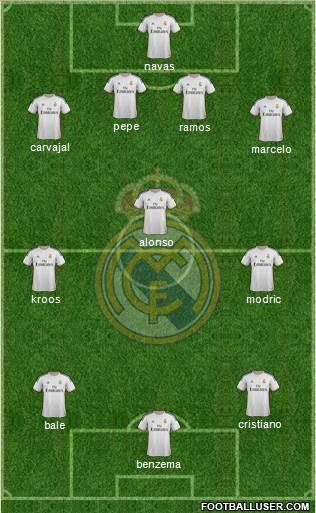 Real Madrid C.F. Formation 2014