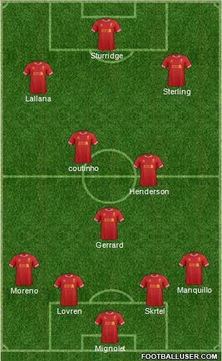 Liverpool Formation 2014