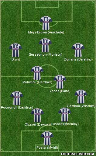 West Bromwich Albion Formation 2014