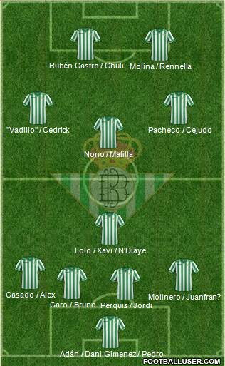 Real Betis B., S.A.D. Formation 2014