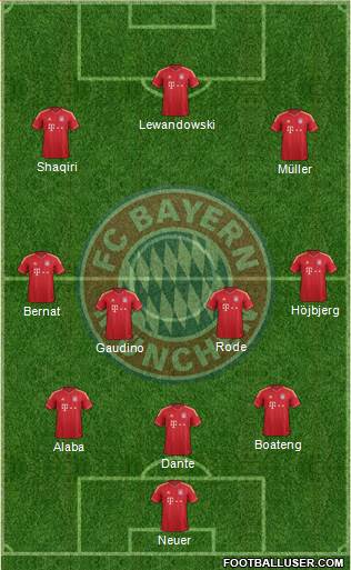 FC Bayern München Formation 2014