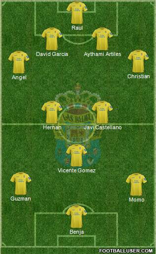U.D. Las Palmas S.A.D. Formation 2014
