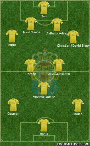 U.D. Las Palmas S.A.D. Formation 2014
