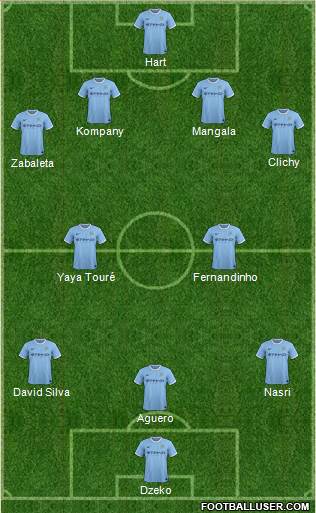Manchester City Formation 2014