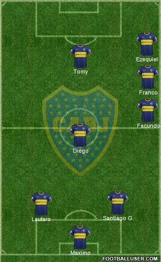 Boca Juniors Formation 2014