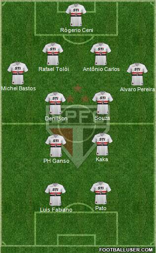 São Paulo FC Formation 2014