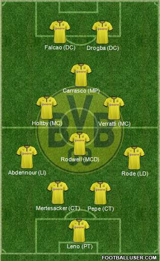 Borussia Dortmund Formation 2014