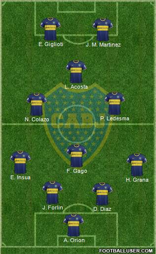 Boca Juniors Formation 2014