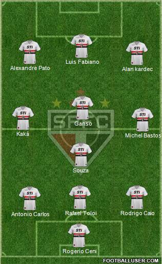 São Paulo FC Formation 2014